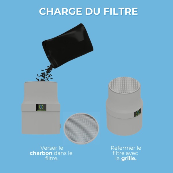 Remplissage du filtre anti-odeurs manchon intégré gris avec le charbon