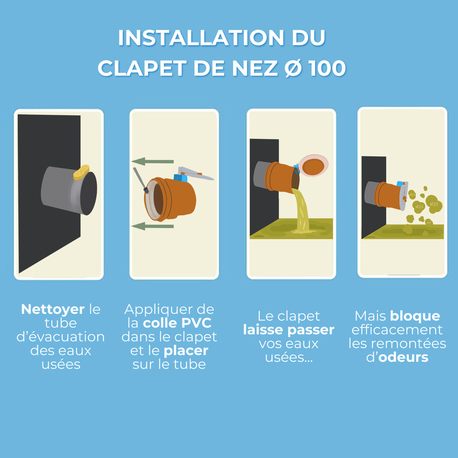CLAPET DE NEZ Ø 100 A COLLER , ANTI-RETOUR , PROTEGE DES REMONTEES D'ODEURS ET D'EAU