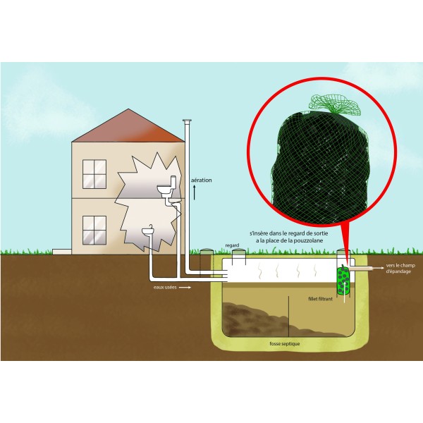 Position du FILET FILTRANT POUR FOSSE SEPTIQUE , REMPLACE LA POUZZOLANE