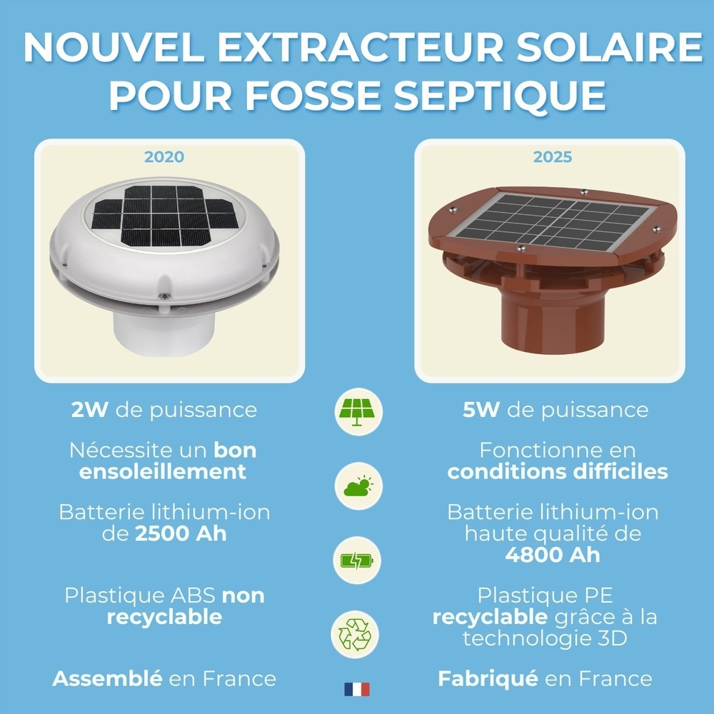 EXTRACTEUR SOLAIRE RECHARGEABLE POUR FOSSE SEPTIQUE