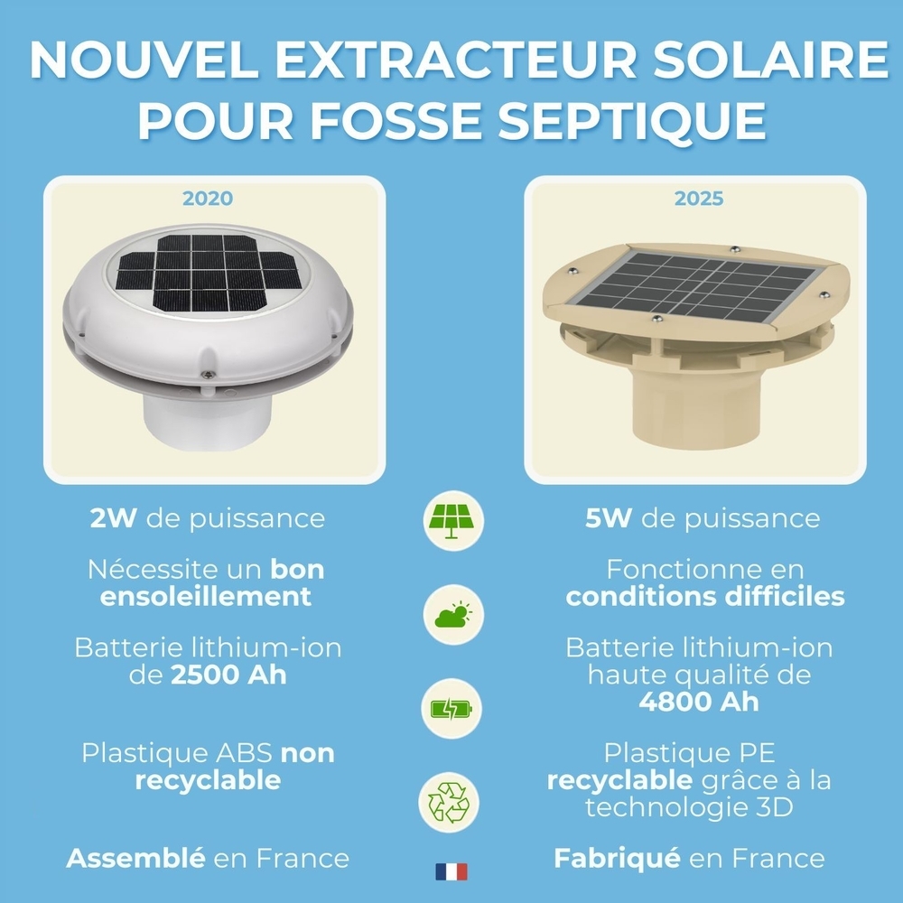 EXTRACTEUR SOLAIRE RECHARGEABLE POUR FOSSE SEPTIQUE